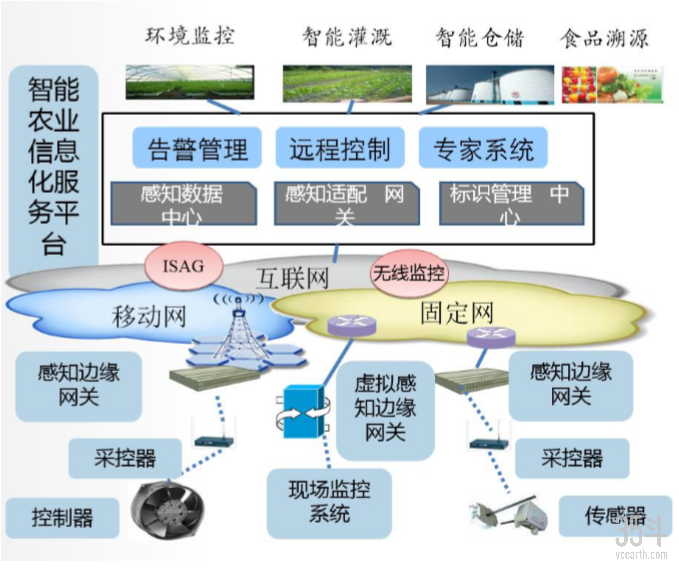 快连加速器